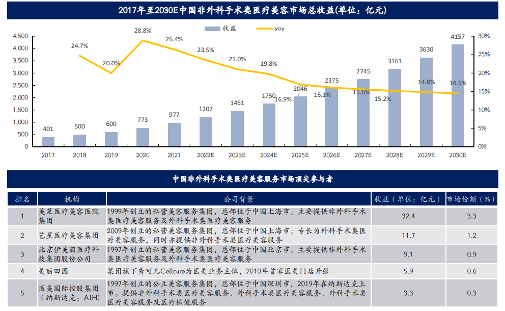 亚美AM8AG·(中国游)官方网站