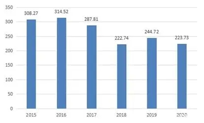 亚美AM8AG·(中国游)官方网站