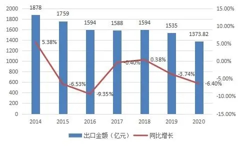 亚美AM8AG·(中国游)官方网站