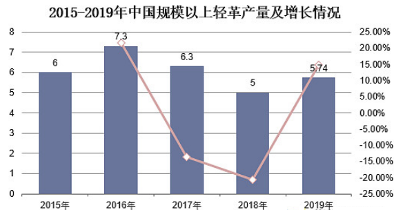 亚美AM8AG·(中国游)官方网站