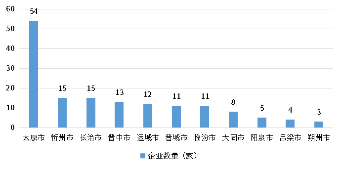 亚美AM8AG·(中国游)官方网站