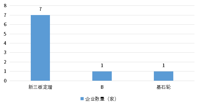 亚美AM8AG·(中国游)官方网站