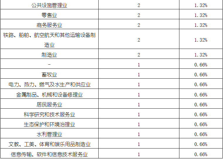 亚美AM8AG·(中国游)官方网站