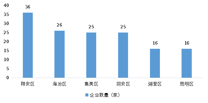 亚美AM8AG·(中国游)官方网站