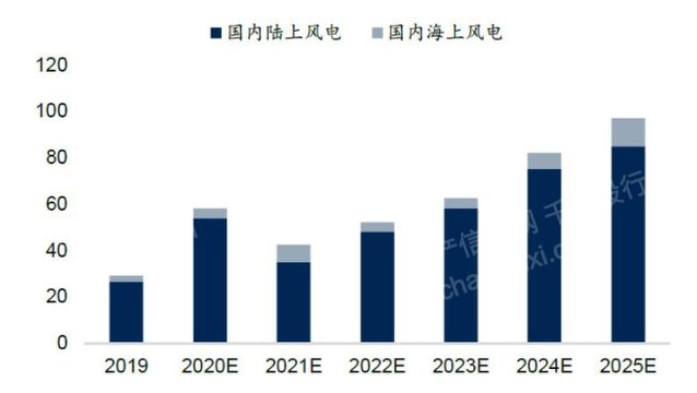 亚美AM8AG·(中国游)官方网站